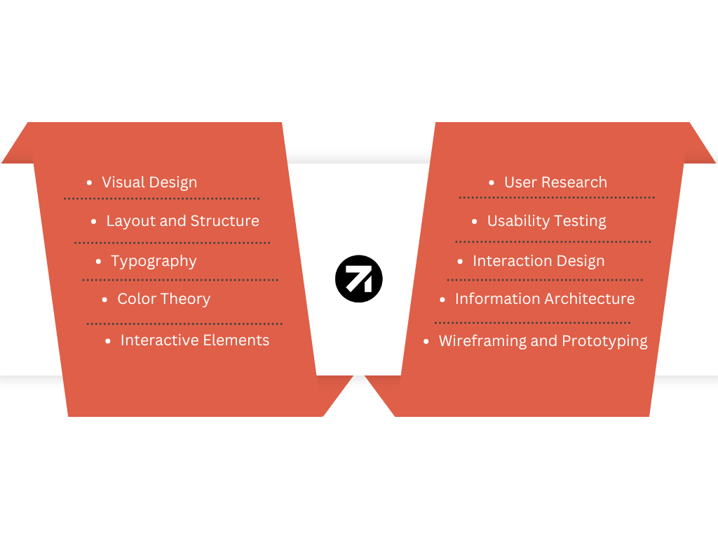 UI/UX Design